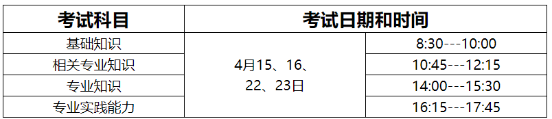 2024年护师考试报名时间