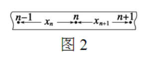 打点计时器的工作原理