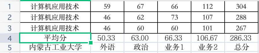 内蒙古工业大学分数线
