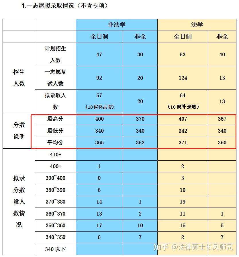 内蒙古工业大学分数线