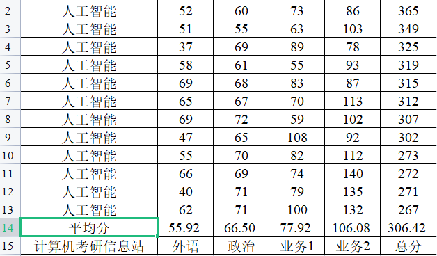 内蒙古工业大学分数线