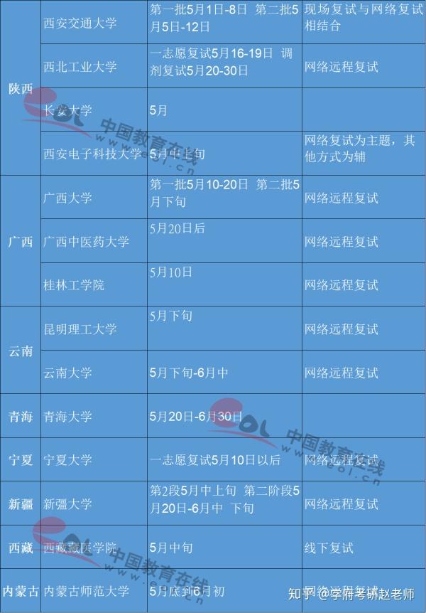 内蒙古工业大学分数线