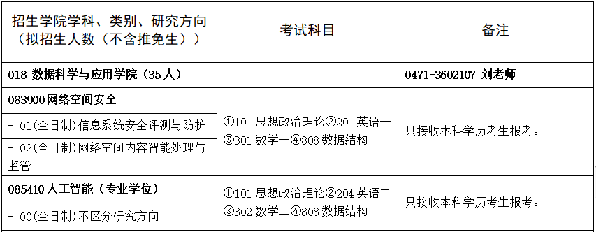 内蒙古工业大学分数线
