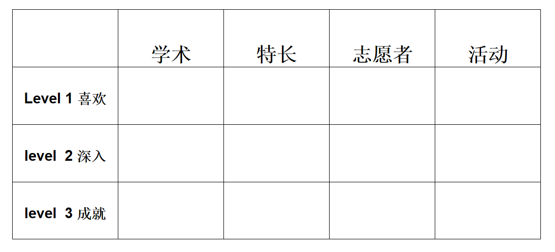 美高物理竞赛
