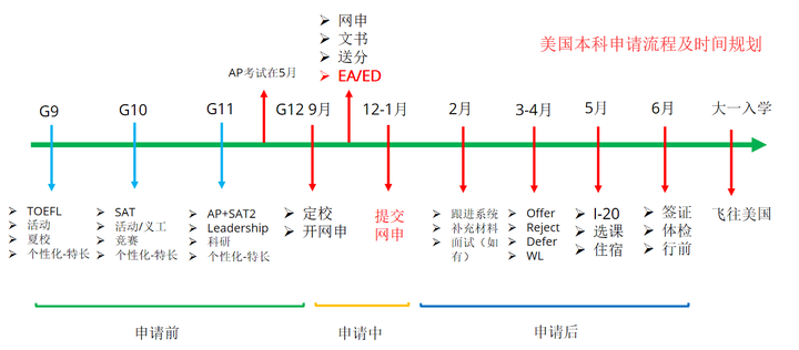美高物理竞赛