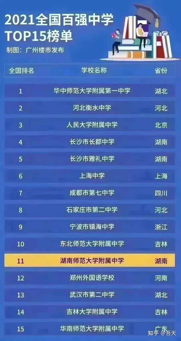 湖北黄冈中学