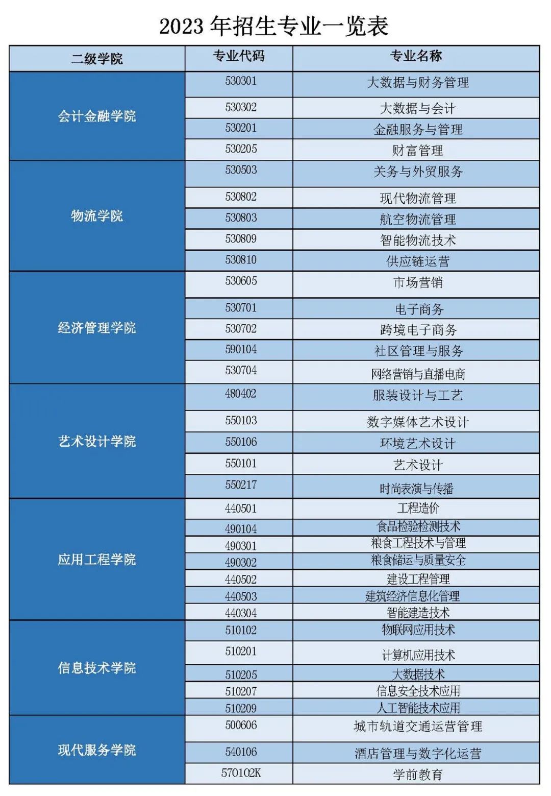 甘肃财经大学