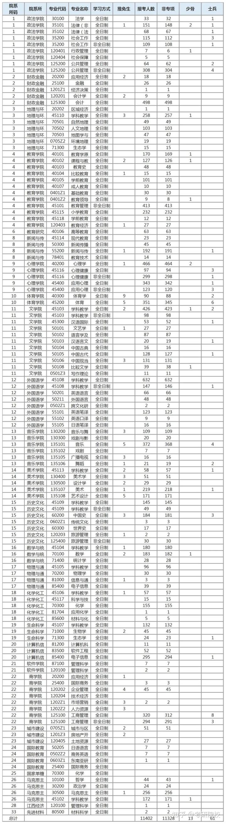 2024年四川师范大学研究生录取分数线（所有专业分数线一览表公布）