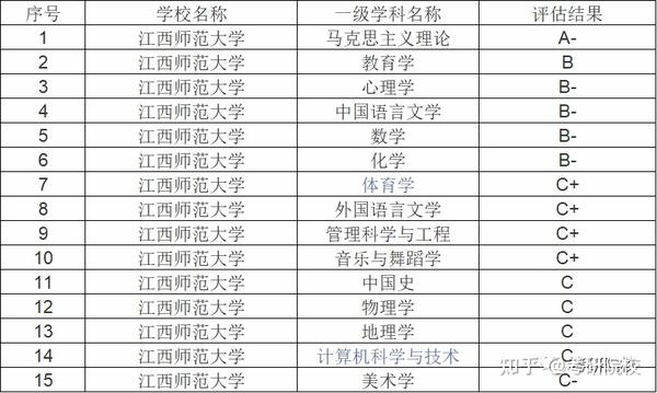 2024年四川师范大学研究生录取分数线（所有专业分数线一览表公布）