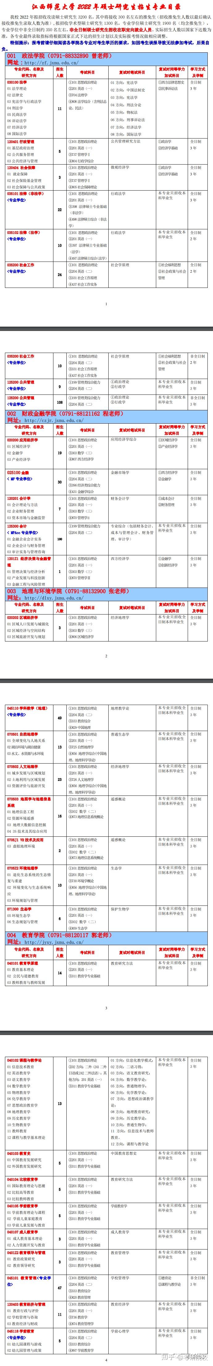 2024年四川师范大学研究生录取分数线（所有专业分数线一览表公布）