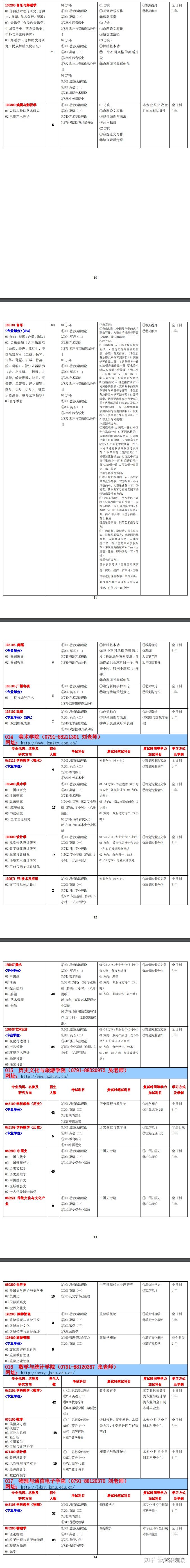 2024年四川师范大学研究生录取分数线（所有专业分数线一览表公布）