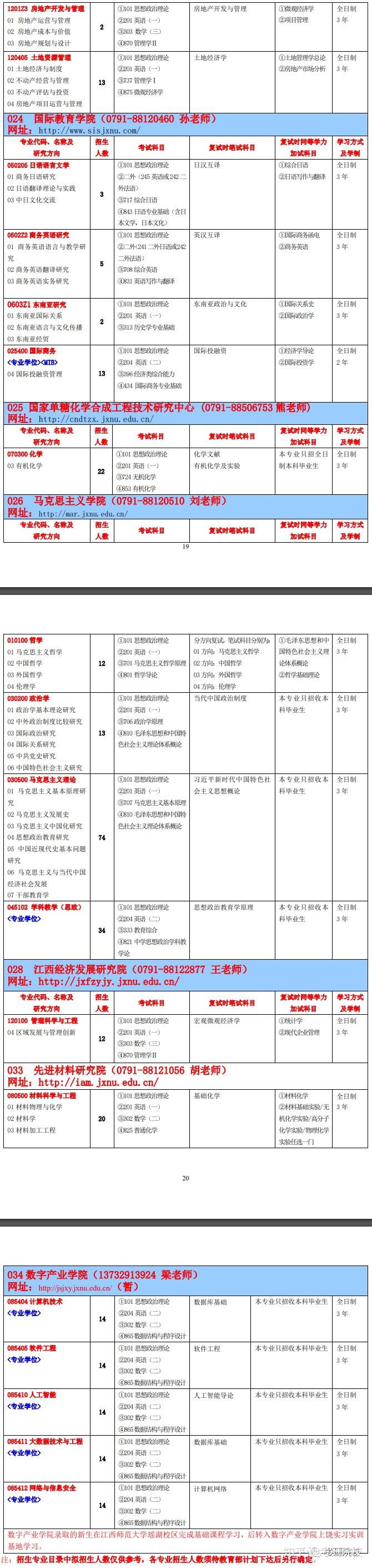 2024年四川师范大学研究生录取分数线（所有专业分数线一览表公布）