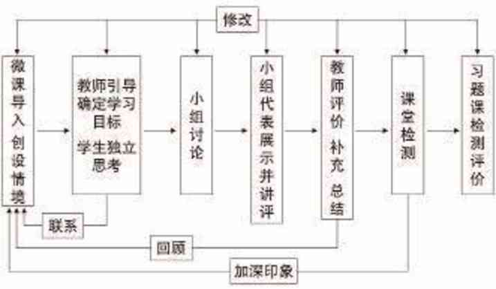 免费下载高中物理选修1-14.4信息化社会教学设计