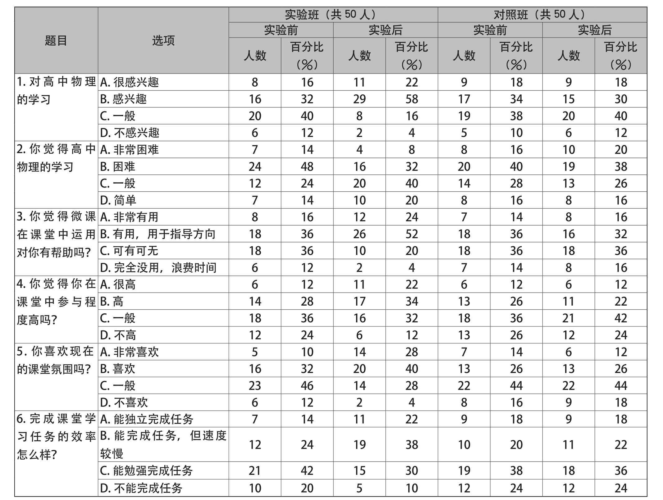 免费下载高中物理选修1-14.4信息化社会教学设计