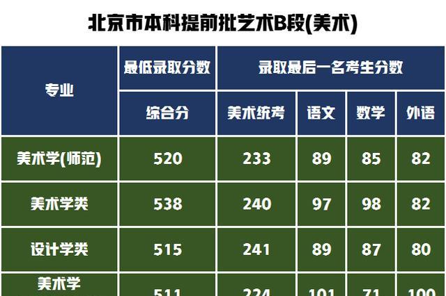 2024年四川师范大学幼师学院录取分数线（所有专业分数线一览表公布）