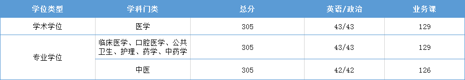 泸州医学院专科