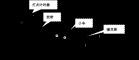 高中物理有哪些实验