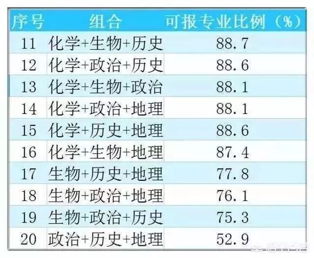 学渣物理竞赛