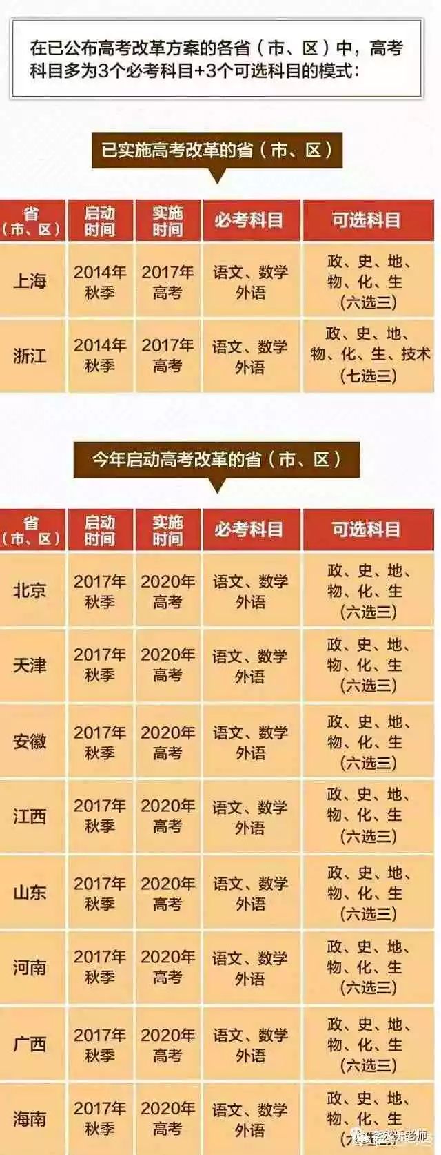 学渣物理竞赛