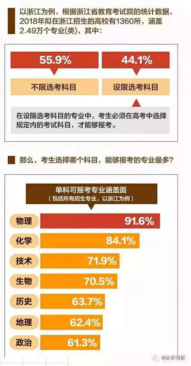学渣物理竞赛