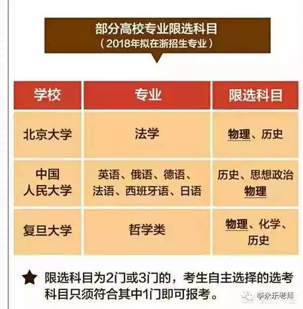 学渣物理竞赛