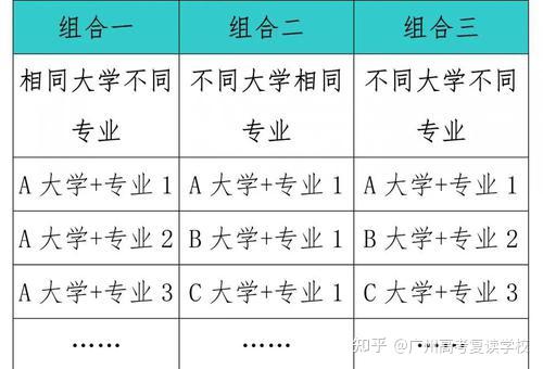 辽宁招生之窗网站