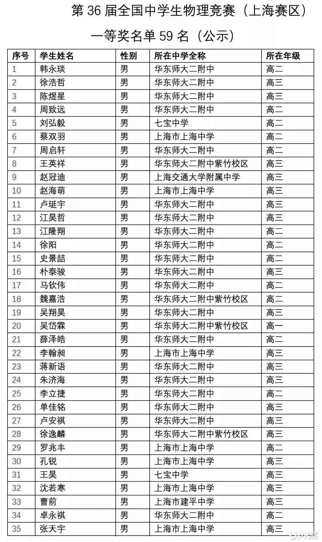 初中物理竞赛试题力学