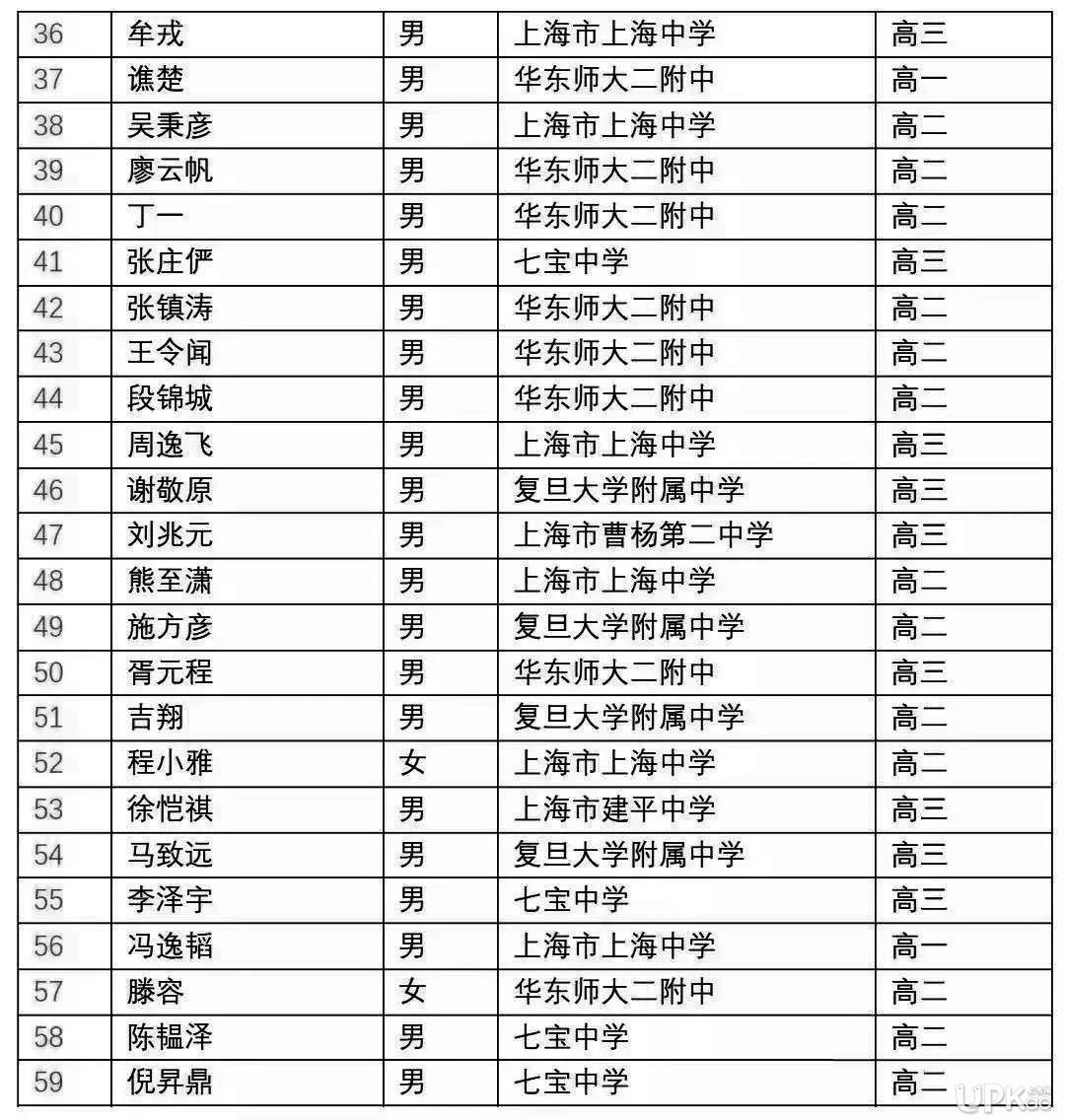 初中物理竞赛试题力学