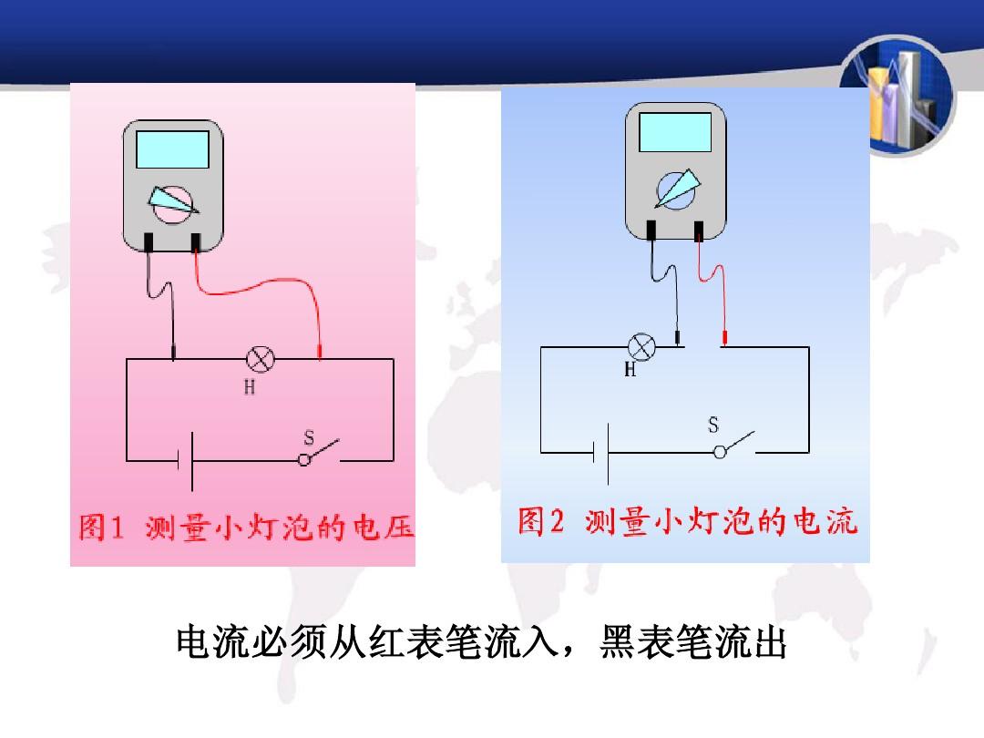 滑动变阻器的接法