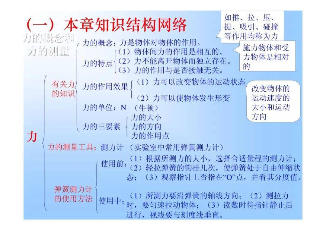 初中物理课本