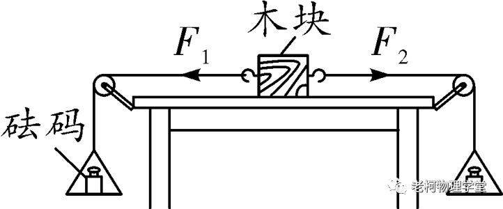 初中物理中考实验专题