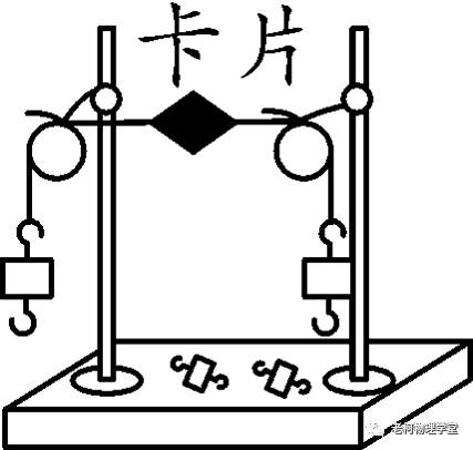初中物理中考实验专题