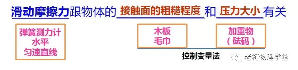 初中物理中考实验专题