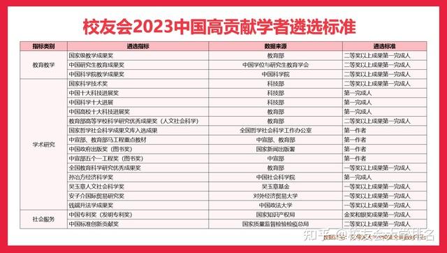 甘肃大学排名