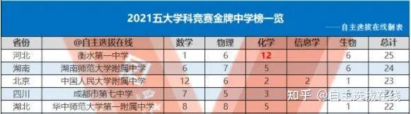 湖南数学物理竞赛