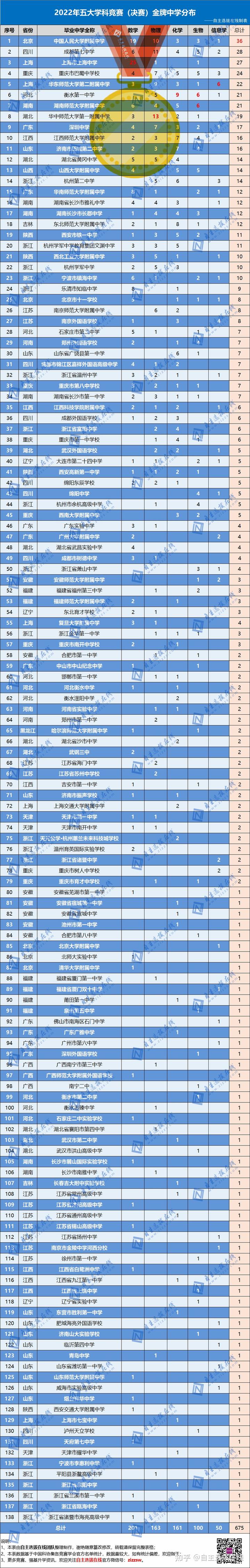 湖南数学物理竞赛