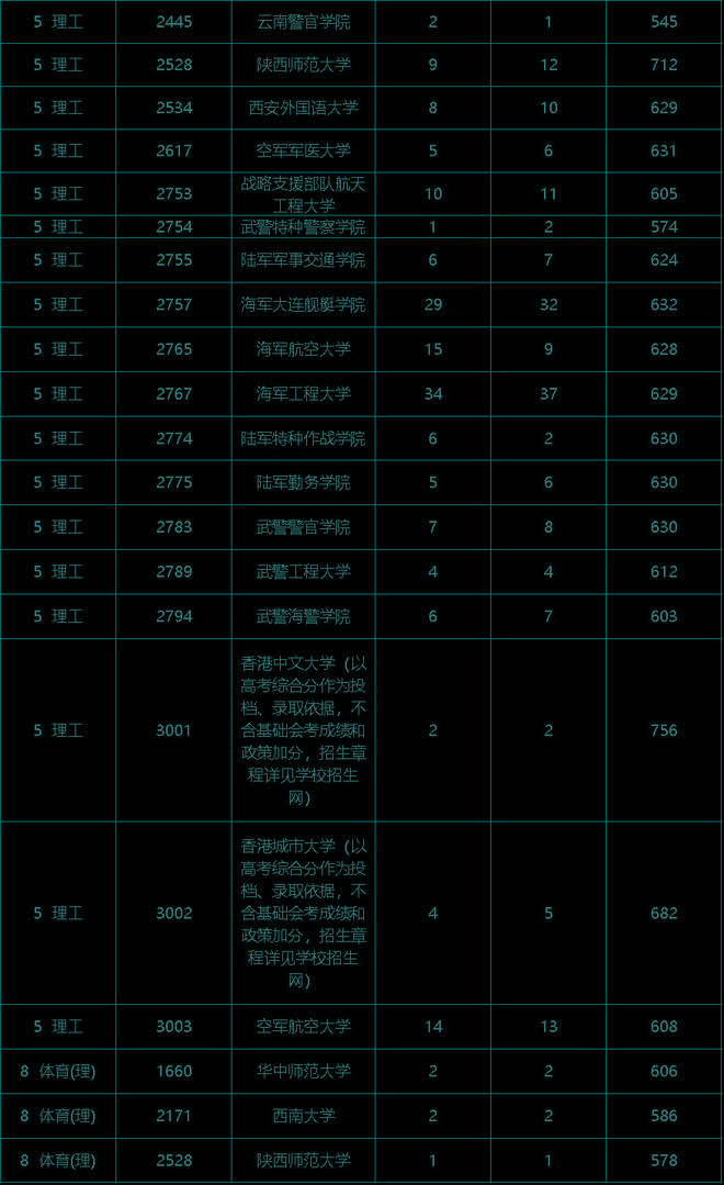 甘肃高考成绩排名