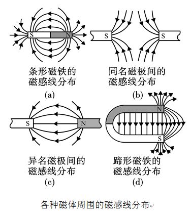 洛伦兹力的方向判断