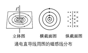 洛伦兹力的方向判断