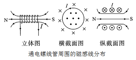 洛伦兹力的方向判断