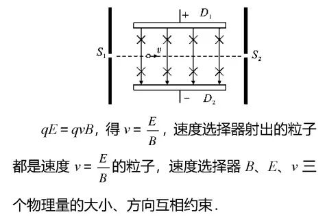 洛伦兹力的方向判断
