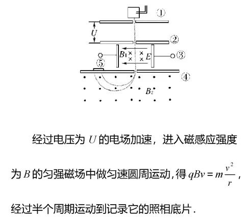 洛伦兹力的方向判断