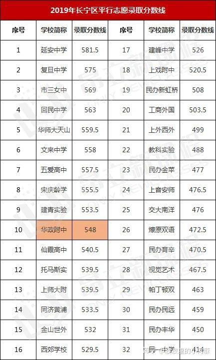 新海高级中学官网