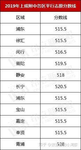 新海高级中学官网