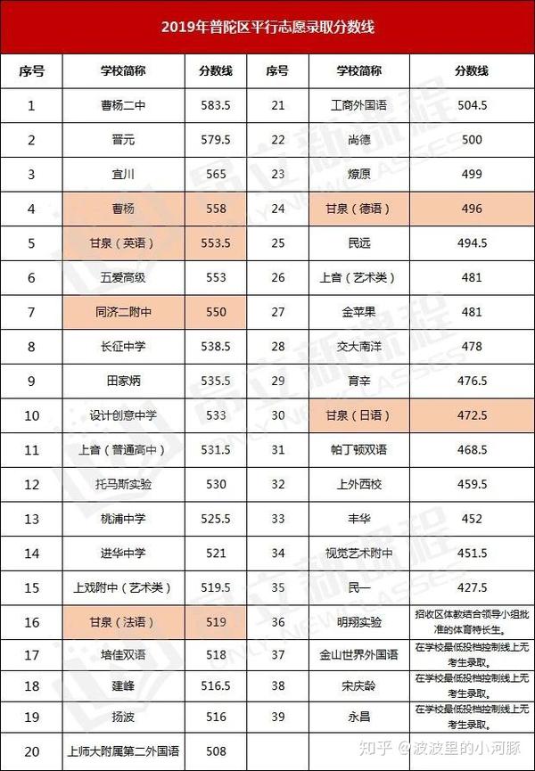 新海高级中学官网
