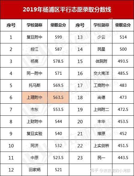 新海高级中学官网