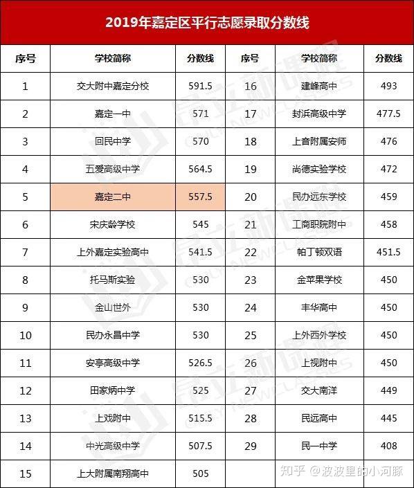 新海高级中学官网
