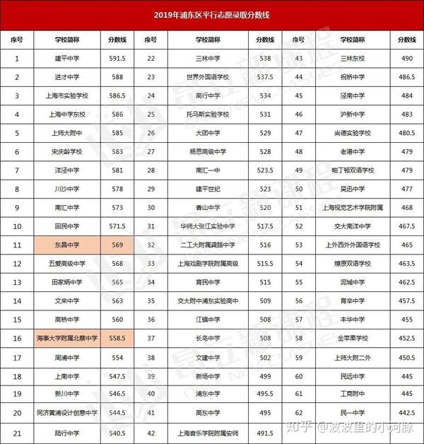 新海高级中学官网