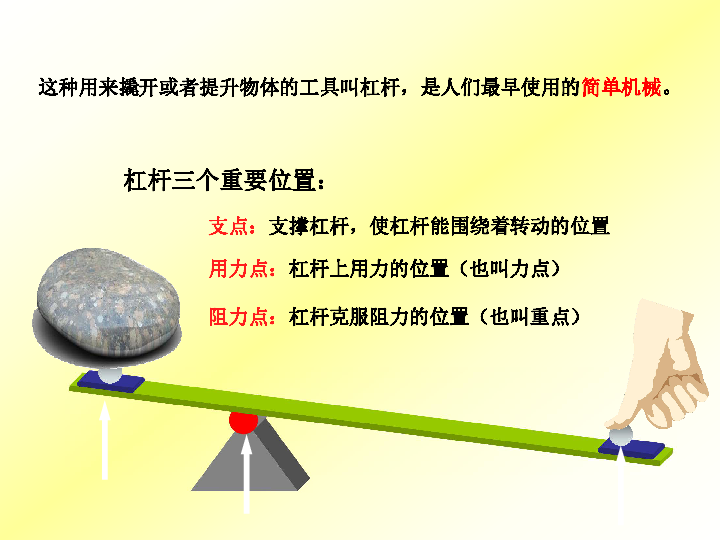 初中物理费力杠杆