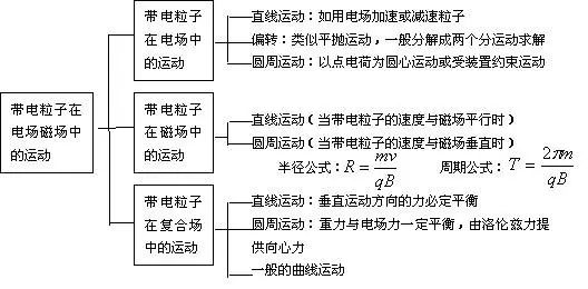 带电粒子在电场中偏转